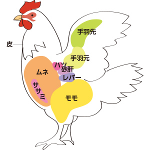 多彩で豊富な栄養素がいっぱい
