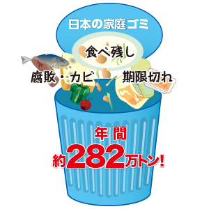 foodloss